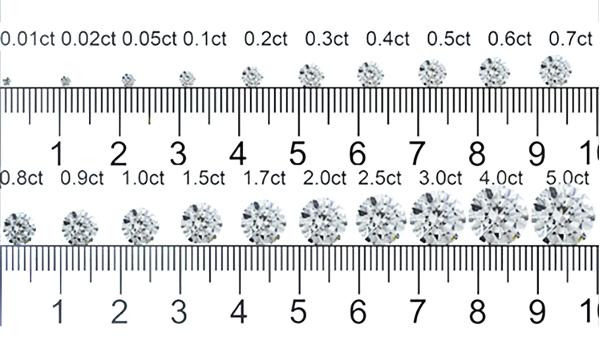 ตาราง-ขนาด-สเกล-เพชร-เปรียบเทียบ-ไม้บรรทัด