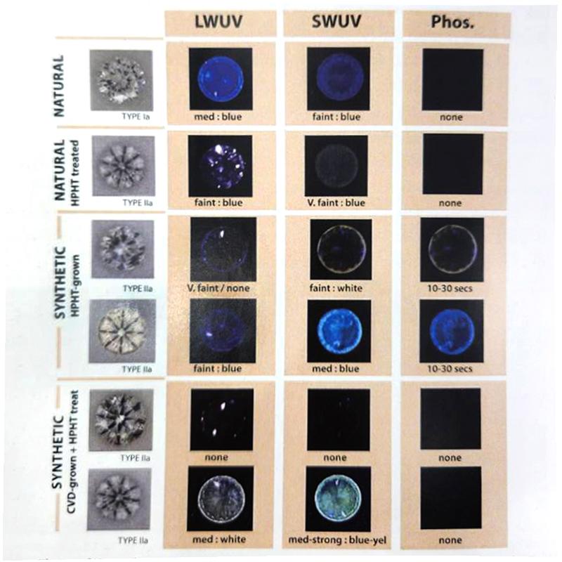 ตำหนิ-เพชร-hpht-แยก-ดู-ตรวจ-uv-ฟลูออเรสเซนส์