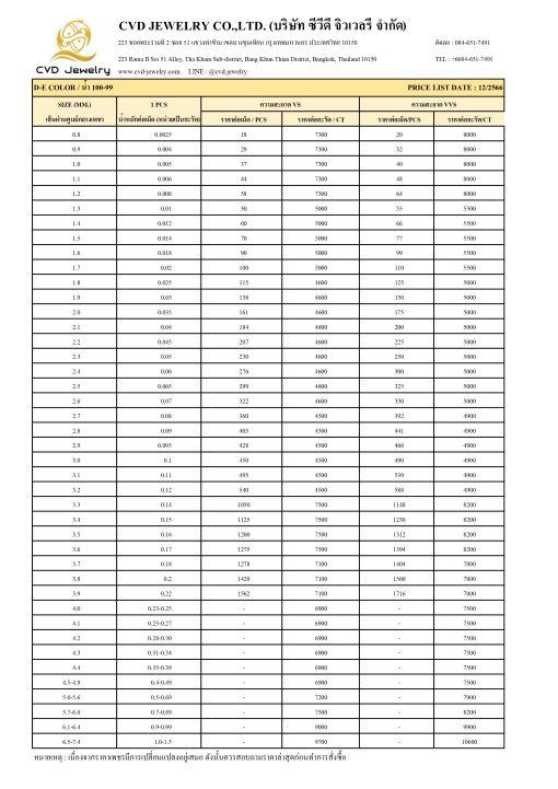 Diamond Price Chart 2018